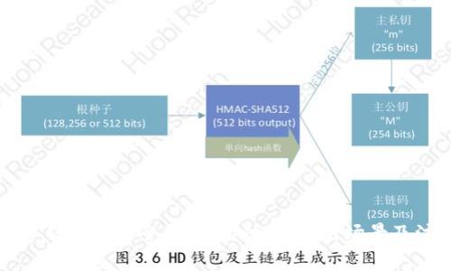 工行数字钱包限额全面解析：功能、使用场景及注意事项