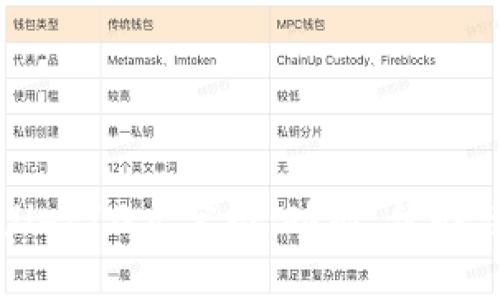 全面解读tpWallet10点官网：功能、优势与未来发展趋势