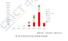 如何轻松向tpWallet充钱：步骤与注意事项全解析