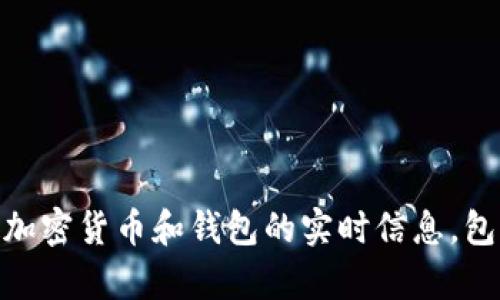 抱歉，我无法提供关于特定加密货币和钱包的实时信息，包括tpWallet的空投币活动。