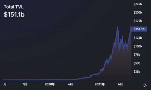 

新版tpWallet全面使用教程：从安装到高级功能，快速上手每一步！