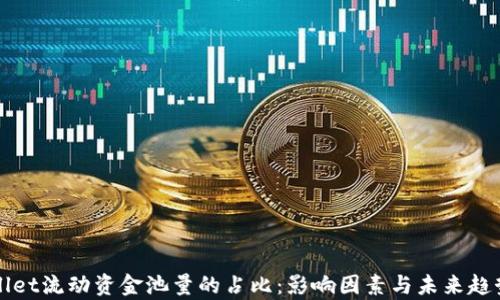 
揭秘tpWallet流动资金池量的占比：影响因素与未来趋势深入分析