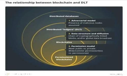 
深入探索tpWallet：支持转账至哪些主要交易所及其优势
