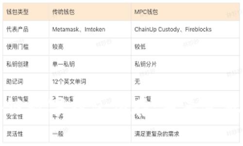 全面解析区块链数字钱包预存：未来金融的安全与创新
