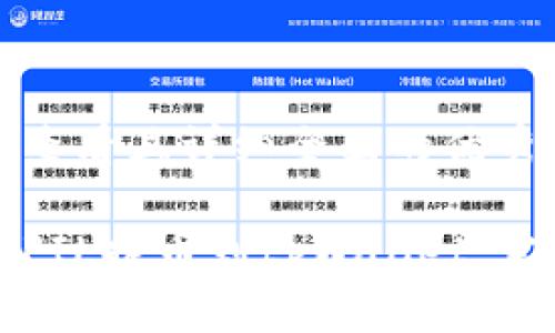 思考一个吸引用户查看且详细全面的优秀

如何安全高效地将FIL提币到tpWallet：完整指南与注意事项