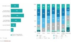   深入探讨：tpWallet对大陆用户的限制与影响分析