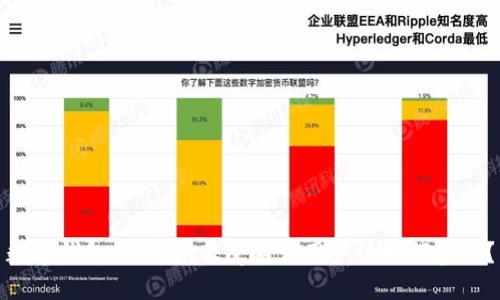 数字钱包的未来：非受邀请用户该如何参与？