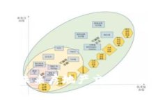 数字钱包买房：未来房地产交易的颠覆者还是噱