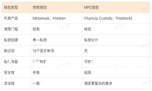 biati深入解析会员数字钱包：新时代消费与管理的潮流