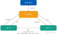 数字钱包崩盘怎么办？全面解析应对策略与风险