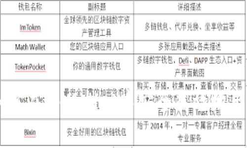 全面解析：如何在tpWallet中安全高效地出售TRX代币？