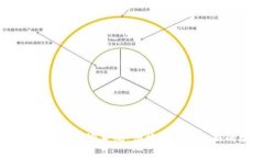 智能化数字钱包账户信息查询系统：便捷、安全
