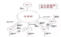 由于篇幅限制，我将简略展示内容。如果需要详