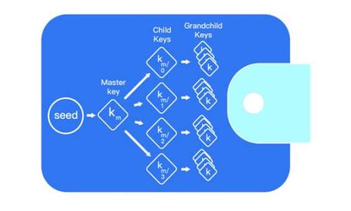 
tpWallet：全新数字资产管理工具，助你轻松掌控财富