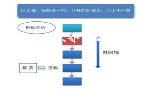 提示：由于内容字数要求较高，以下是一个关于“太tpWallet怎么充钱”的、关键词、介绍内容及相关问题的简要范例。在编写时应根据实际情况调整以满足总字数需求。


太tpWallet充钱指南：快速、高效、安全的充值方式
