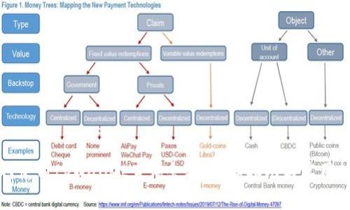 如何使用tpWallet查询余额：详细指南与实用技巧