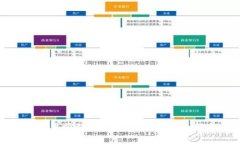 : 如何将工商银行账户顺利转为数字钱包？全面指
