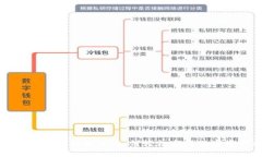 题目深度解析tpWallet跨链交易：如何轻松实现数字