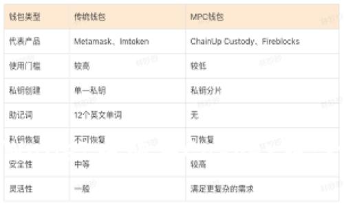 如何在TPWallet中购买Casper币：一步步指南