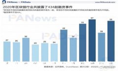 全面解析 tpWallet：革新数字资产管理的新选择