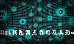 tpWallet钱包滑点作用及其影响详解