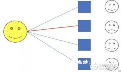如何找到tpWallet的提币地址：详细指南