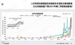 数字货币电子钱包中的人脸识别技术：安全性与