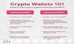 tpWallet安全吗？全面解析其安全性与潜在风险