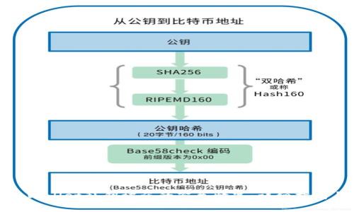 如何处理tpWallet私钥被盗的紧急情况：详细指南与防范措施