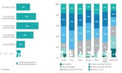 如何顺利打开和使用tpWallet应用程序：从下载到日
