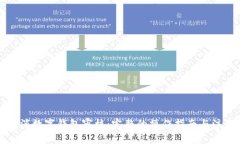 如何取消数字钱包审核：完整的操作指南与注意