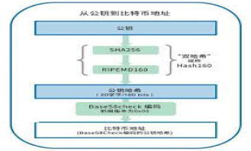   如何下载和保存数字钱包二维码图片的详细指南 / 
 guanjianci 数字钱包, 二维码, 下载, 保存 /guanjianci 

引言：数字钱包与二维码的崛起
在这个数字化迅速发展的时代，数字钱包已经成为我们生活中不可或缺的一部分。无论是购物、转账，还是日常消费，数字钱包的便利性都显而易见。而二维码作为一种信息传递的载体，其应用范围也越来越广泛。在此背景下，了解如何下载和保存数字钱包二维码图片，显得尤为重要。

第一步：选择合适的数字钱包
首先，在下载二维码之前，你需要选择一个适合自己的数字钱包。市场上有许多选择，比如支付宝、微信支付、Apple Pay等。这些钱包通常都提供二维码功能，用于快速付款或收款。一旦你选择了合适的钱包，就可以开始设置并生成你的二维码。

第二步：生成二维码
大多数数字钱包都会在其界面中提供生成二维码的选项。以下是生成二维码的常见步骤：
ul
    li登录你的数字钱包账号。/li
    li找到“收款”或“我的二维码”选项。/li
    li系统将自动为你生成一个二维码，通常是针对你的账户或支付信息的。/li
/ul

第三步：下载二维码图片
生成二维码后，接下来是下载功能。每个数字钱包的界面可能稍有不同，但一般都很容易找到下载按钮。以下是常见的下载步骤：
ul
    li在二维码页面，寻找“下载”或“保存”选项。/li
    li点击该选项，系统将提示你选择文件保存的路径。/li
    li选择一个你容易记住的位置，点击“保存”。二维码图片将保存在你的设备中。/li
/ul

第四步：保存图片时的注意事项
在保存二维码图片时，也有几个小技巧可以帮助你更好地管理你的文件：
ul
    li命名：为二维码命名，使其更容易识别，比如“支付宝二维码”或“微信二维码”。/li
    li格式：建议保存为常用格式，如PNG或JPEG，以确保在不同设备上的兼容性。/li
    li备份：在下载后，可以考虑将二维码图片备份到云存储服务中，以防数据丢失。/li
/ul

第五步：如何使用二维码进行支付
二维码下载完成后，你可以通过不同方式使用它进行支付。这里有一些常见的使用场景：
ul
    li商店购物时：在付款时，向收银员展示二维码，收银员扫描二维码后，你的支付将被处理。/li
    li线上购物：在一些电商平台上，选择“扫码支付”选项，直接扫描你的二维码进行支付。/li
    li转账给朋友：直接将二维码发送给朋友，让他们扫描，方便快捷。/li
/ul

第六步：二维码的安全性
虽然二维码非常方便，但也要注意安全问题。以下是一些保护你数字钱包安全的基本原则：
ul
    li不要随便分享你的二维码，特别是在社交平台上。/li
    li确保你的数字钱包有强密码，并定期更换密码。/li
    li定期查看你的账单和交易记录，确保没有未经授权的交易出现。/li
/ul

第七步：常见问题与解决方法
在下载和使用数字钱包二维码的过程中，可能会遇到一些问题。这里列出几个常见的问题及其解决方法：
ul
    listrong二维码无法扫描：/strong确保二维码清晰，无任何模糊或遮挡。如果可能，尝试在光线充足的区域重新生成并下载二维码。/li
    listrong图片保存失败：/strong检查你的设备存储空间，确保有足够空间来保存二维码图片。如果仍然无法保存，请尝试更换下载路径。/li
    listrong二维码显示错误信息：/strong如果二维码扫描后显示错误，可能是二维码本身的生成出现了问题，考虑重新生成并下载。/li
/ul

第八步：为何下载二维码是一个明智的选择
下载和保存数字钱包二维码是一项简单却重要的操作。它不仅节省了时间，更为我们的日常支付带来便捷，也降低了因手动输入支付信息而产生的错误风险。此外，把二维码保存在手机或电脑中，也使得我们在无网络环境下仍能轻松使用，真正体现了数字技术的便捷性。

最后的思考：数字支付的未来
随着科技和数字支付方式的不断进步，二维码的使用将会愈演愈烈。了解如何操作数字钱包与二维码，不仅能够提升个人的技术适应能力，也更加符合现代社会的发展趋势。因此，现在开始学会下载、保存和使用二维码，无疑是一个走在时代前沿的明智之举。无论是为了方便生活，还是为了更安全的数字支付体验，这些知识都将帮助你在未来的社会中立于不败之地。

附录：资源与链接
为了帮助你更好地了解数字钱包和二维码的使用，这里列出了一些相关的资源和链接，供你参考：
ul
    lia href=
