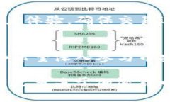 在加密货币和区块链的世界中，tpWallet 是一个受