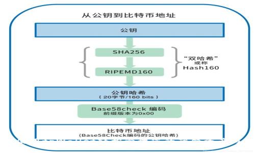如何使用tpWallet轻松管理您的薄饼资产与交易
