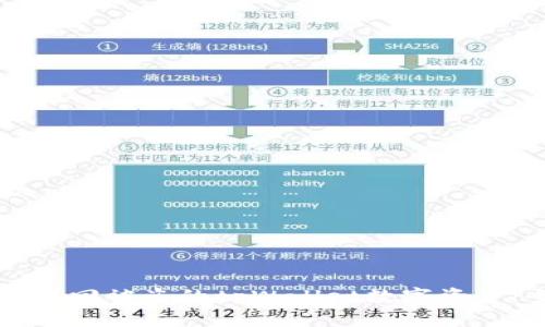 如何有效找回被盗的tpWallet数字资产：全面指南
