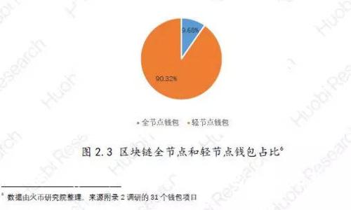 如何安全存储和管理区块链钱包私钥：完整指南