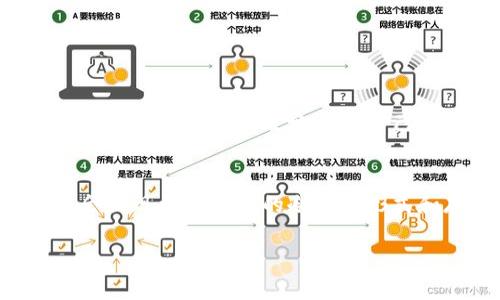 gesi区块链冷钱包的获取方式：逐步解析你的安全投资之路/gesi  
冷钱包, 区块链, 安全, 加密货币/guanjianci  

引言：为何选择冷钱包？  
在加密货币日益普及的今天，保护数字资产的安全性变得至关重要。许多投资者开始关注冷钱包，因为它为存储加密货币提供了一种比在线热钱包更安全的方式。冷钱包，即不与互联网直接连接的存储设备，可以有效抵御黑客攻击和网络诈骗。那么，如何获得一个冷钱包，保障你的投资安全呢？  

冷钱包的类型及其特点  
在开始获取冷钱包之前，我们先来了解一下冷钱包的几种主要类型及其各自特点。  

h41. 硬件钱包/h4  
硬件钱包是一种专门设计用于安全存储加密货币的设备。知名品牌包括Ledger和Trezor。其特点包括：  
ul  
  li强大的安全性：硬件钱包将私钥存储在设备内部，不会接触到网络。/li  
  li易于使用：大多数硬件钱包配备用户友好的界面，便于初学者上手。/li  
  li多种币种支持：大多数硬件钱包支持多种加密货币，方便用户管理不同资产。/li  
/ul  

h42. 软件钱包（冷存储）/h4  
这类钱包不直接连接到互联网，但可以在受到保护的计算机上使用。通常用于长期存储，由于在未联网情况下使用，安全性较高。特点包括：  
ul  
  li灵活性：用户可以通过导入私钥进行管理。/li  
  li可定制性：一些软件钱包允许用户设定额外的安全措施。/li  
/ul  

h43.纸钱包/h4  
纸钱包是最古老的冷钱包形式之一，它是通过将公钥和私钥打印在纸上的方式进行存储。它的优点包括：  
ul  
  li安全离线存储：只要纸张保持干燥和完整，私钥不会受到任何网络攻击的威胁。/li  
  li成本低：生成和打印纸钱包几乎不需要任何费用。/li  
/ul  

获取冷钱包的步骤  
了解了冷钱包的类型后，接下来我们来看获取冷钱包的具体步骤。  

h4第一步：选择合适的冷钱包/h4  
选择冷钱包时，需要考虑你的需求，包括资金安全、支持的二维码和易用性。如果你是初学者，可以考虑选择知名品牌的硬件钱包；如果你习惯于技术操作，纸钱包可能更适合你。  

h4第二步：购买硬件钱包（如果选择硬件钱包）/h4  
确保从官方渠道或信誉良好的经销商处购买硬件钱包，避免购买二手或来自不明来源的产品。购买后，务必在首次使用时按照说明书进行设置，确保私钥的生存安全。  

h4第三步：生成纸钱包（如果选择纸钱包）/h4  
为了生成纸钱包，你可以通过一些专门的网站，例如Bitaddress.org，来获得一对公钥和私钥。在生成过程中，确保你的计算机处于离线状态，以避免网络安全风险。一旦生成，打印纸张并妥善保存，不要让它接触到水或高温。  

h4第四步：存储你的冷钱包/h4  
无论你选择何种冷钱包，安全存储都至关重要。不要将硬件钱包、纸钱包随意放置，最好存放在一个安全的地方，例如保险箱。此外，建议备份所有关键数据，并将备份存放在多个安全的地点。  

冷钱包的使用技巧  
在成功获取冷钱包之后，了解如何有效使用它也非常重要。  

h41. 定期检查余额/h4  
定期检查冷钱包中的余额可以确保你的资产安全，尤其是当市场波动剧烈时。可以选择在确保安全的情况下临时将冷钱包连接到网络，以查看余额。  

h42. 设定安全密码/h4  
对于一些涉及提示信息的硬件钱包，确保设置高强度的安全密码，以防止未经授权的访问。  

h43. 备份私钥/h4  
定期备份私钥，确保在遇到设备故障或遗失的情况下仍然能够访问你的加密资产。可以选择将备份存储在不同的地点，以降低风险。  

总结：冷钱包是保护数字资产的有效工具  
在快速发展的加密货币市场中，冷钱包作为一种高安全性的存储方式，显得尤为重要。通过了解冷钱包的类型、获取步骤及使用技巧，投资者可以更有效地保护自己的资产免受威胁。无论你是刚刚入门的初学者，还是经验丰富的投资者，选择合适的冷钱包都是保障你投资安全的必经之路。  

扩展阅读：区块链和加密货币的未来发展  
在加密货币的世界里，技术的演进从未停止，各种新的冷钱包选择与安全措施也层出不穷。未来，随着区块链技术的进一步发展，可能会出现更加先进的冷钱包形式和存储方案，那时，投资者需更加关注如何有效管理自己的数字资产，确保其安全和增长。  

无论科技如何变革，保护资产的思想始终不会改变，合理选择与使用冷钱包将会是每位投资者的长期任务和责任。