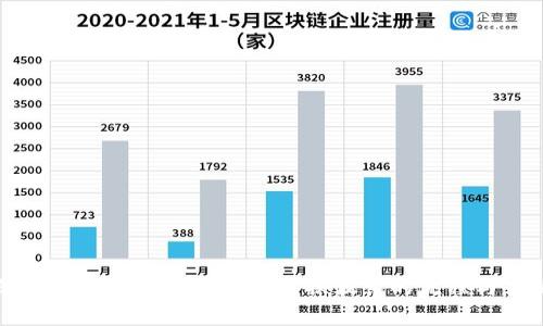 深度解析tpWallet代币兑换波长的流程与策略