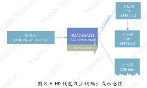 探索数字货币钱包：如何选择最适合你的投资工具
