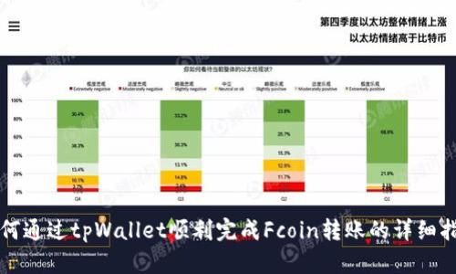 如何通过tpWallet顺利完成Fcoin转账的详细指南
