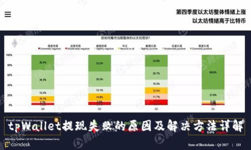tpWallet提现失败的原因及解决方法详解
