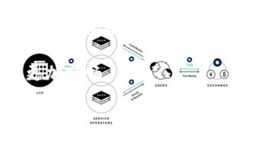   如何将USDT安全便捷地转账到TP Wallet的BSC网络 / 
 guanjianci USDT, TP Wallet, BSC, 加密货币 /guanjianci 

引言：加密货币的便捷转移
在当今数字货币迅猛发展的时代，USDT作为一种稳定的加密货币，逐渐成为许多投资者的首选。其通过与美元挂钩，保持价值稳定，从而为投资者提供了良好的避险选择。而TP Wallet则是一款多功能的钱包应用，以其便捷性和安全性受到广大用户的青睐。这篇文章将为您详细介绍如何将USDT安全地转账到TP Wallet的BSC网络，使您在操作时更加得心应手。

了解USDT和TP Wallet
USDT（Tether）是一种基于区块链的数字货币，它的价值与法定货币（如美元）1:1挂钩，旨在提供一种数字货币的稳定性。无论是在交易所进行交易，还是在不同的钱包之间转账，USDT都是一种广泛使用的货币。与此同时，TP Wallet是一款支持多种区块链的加密货币钱包，为用户提供了包括ERC20、BEP20等多种协议的资产管理功能。此外，TP Wallet的用户界面，适合各种层次的用户使用。

步骤一：准备工作
在进行USDT转账之前，您需要做好以下准备工作。首先，确保您的TP Wallet已经安装并成功创建账户。如果您还未使用过TP Wallet，可以在App Store或Google Play中下载并安装，按照提示完成注册和账户设置。同时，确保您的BSC网络已被激活，这将影响后续转账的成功率。

步骤二：获取您的TP Wallet地址
转账的关键在于确保您拥有正确的钱包地址。要获取您的TP Wallet地址，请按照以下步骤操作：
ol
    li打开TP Wallet应用并登录账户。/li
    li选择“资产”选项卡，查找USDT（Tether），点击进入。/li
    li在USDT页面中，您将看到“接收”或“收款”按钮，点击该按钮。/li
    li您的钱包地址将在此显示，您可以选择复制地址或使用二维码扫描功能。/li
/ol

步骤三：访问您的交易所账户
在获取到TP Wallet地址后，接下来需要进入您存有USDT的交易所账户，如Binance、Kraken或其他支持USDT的交易平台。选择“提现”或“转账”选项，系统通常会要求您输入转账金额和目标地址。

步骤四：发起转账
在交易所提现页面，填写如下信息：
ol
    li目标地址：将您在TP Wallet中复制的地址粘贴到此处。/li
    li转账金额：输入您想要转账的USDT数量。/li
    li选择网络：务必确认您选择的是BSC（Binance Smart Chain）网络，确保转账的高效和准确。/li
/ol
确认输入信息无误后，提交转账申请。根据交易所的不同，可能会要求进行双重身份验证，如短信验证或邮件确认。

步骤五：等待转账确认
转账发起后，系统会开始处理您的请求，通常需几分钟到几小时不等。您可以在TP Wallet中查看USDT是否到账。为确保转账安全，建议使用区块链浏览器（如BscScan）追踪您的交易状态。

步骤六：确认到账
在TP Wallet中，您可以查看资产页面，确认USDT是否已经成功到账。如果遇到延迟，可以继续通过区块链浏览器查询交易状态以确认是否已成功转账。

注意事项：确保安全和隐私
在整个转账过程中，安全性和隐私是至关重要的。请不要随意分享您的TP Wallet地址和私钥。同时，确保您使用的交易所是正规且信誉好的平台，以避免遭遇诈骗。此外，尽量启用双重身份验证和其他安全措施，保护您的账户安全。

总结：轻松管理您的USDT资产
通过上述步骤，您应该能够顺利地将USDT转账到TP Wallet的BSC网络。TP Wallet不仅能够支持USDT，还提供多种资产管理功能，使用户能够轻松管理和交易各种数字资产。只要您遵循安全协议并保持对账户的关注，就能更好地享受加密货币带来的便利。

在未来的智能合约、去中心化金融（DeFi）和其他区块链应用不断发展的情况下，灵活管理您的数字资产将会变得尤为重要。希望本文能为您提供实用的指导，助您在加密货币的旅程中更加顺畅。 

请您在进行转账操作时始终保持警惕，确保所有信息的准确性，并重视账户安全，保护好自己的数字资产。