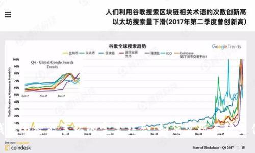 数字钱包与智能手环的完美结合：如何实现无缝支付体验