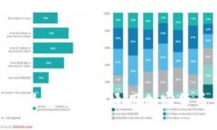 深入探索：2023年最受欢迎的通用加密货币钱包类