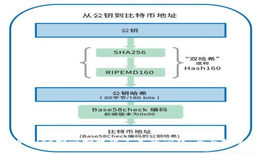 如何解决tpWallet扫一扫权限不足的问题：全面指南与解决方案
