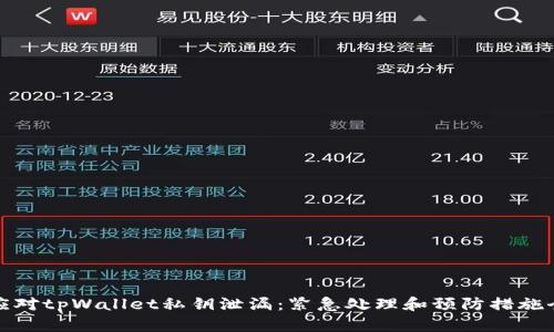 如何应对tpWallet私钥泄漏：紧急处理和预防措施全攻略