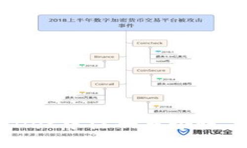 如何在tpWallet中注册多个账户并管理它们