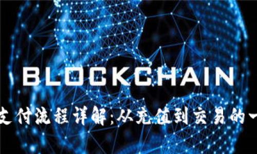 tpWallet支付流程详解：从充值到交易的一站式指南