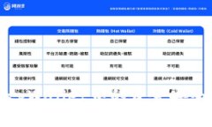 一步步教你如何将tpWallet中的资金安全转账到以太
