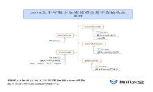 如何有效处理数字货币实名钱包挂失：步骤、注意事项与最佳实践